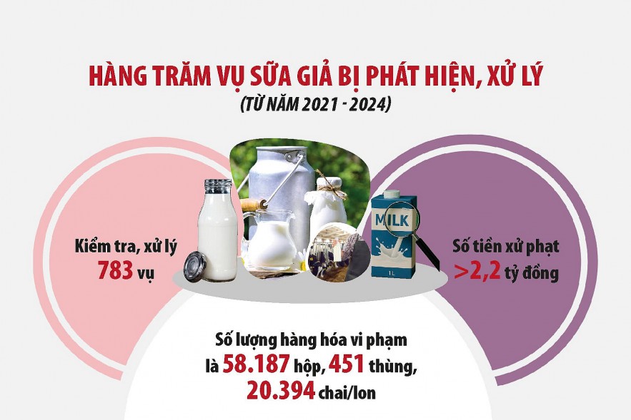 “Lỗ hổng” trong quản lý thực phẩm và chống hàng giả