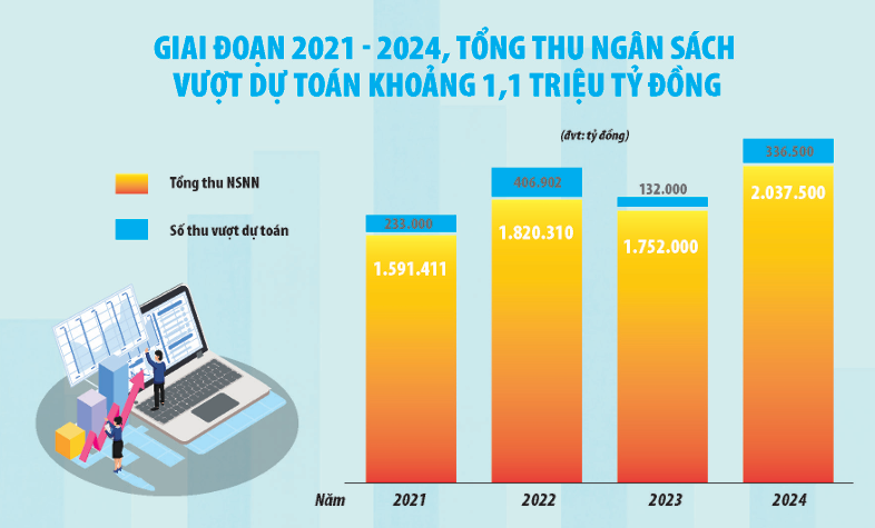 50 năm thống nhất - Tài chính vững mạnh, kinh tế vươn mình