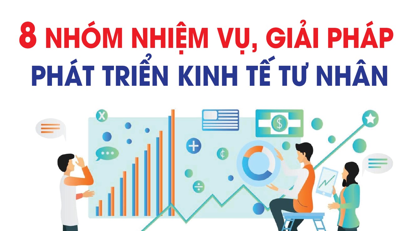 Infographics: 8 nhóm nhiệm vụ, giải pháp phát triển kinh tế tư nhân