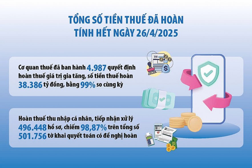 Ứng dụng phân tích dữ liệu, quản lý rủi ro chống gian lận hoàn thuế