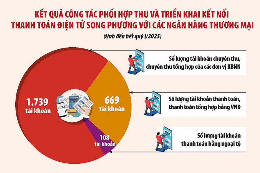 Nhiều lợi ích từ mở rộng phối hợp thu ngân sách