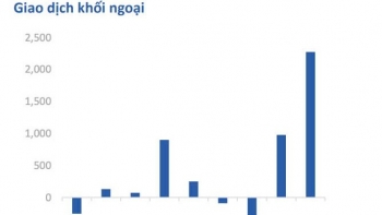 Thấy gì từ tín hiệu đảo chiều mua ròng của khối ngoại?