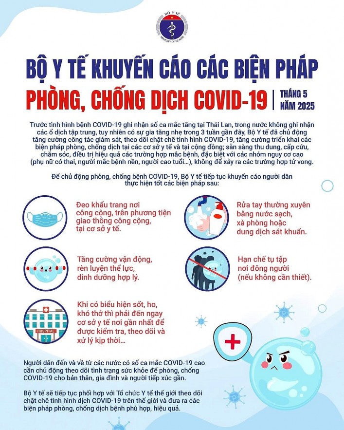 TP. Hồ Chí Minh: Số ca bệnh Covid-19 tăng nhẹ từ giữa tháng 4 đến nay