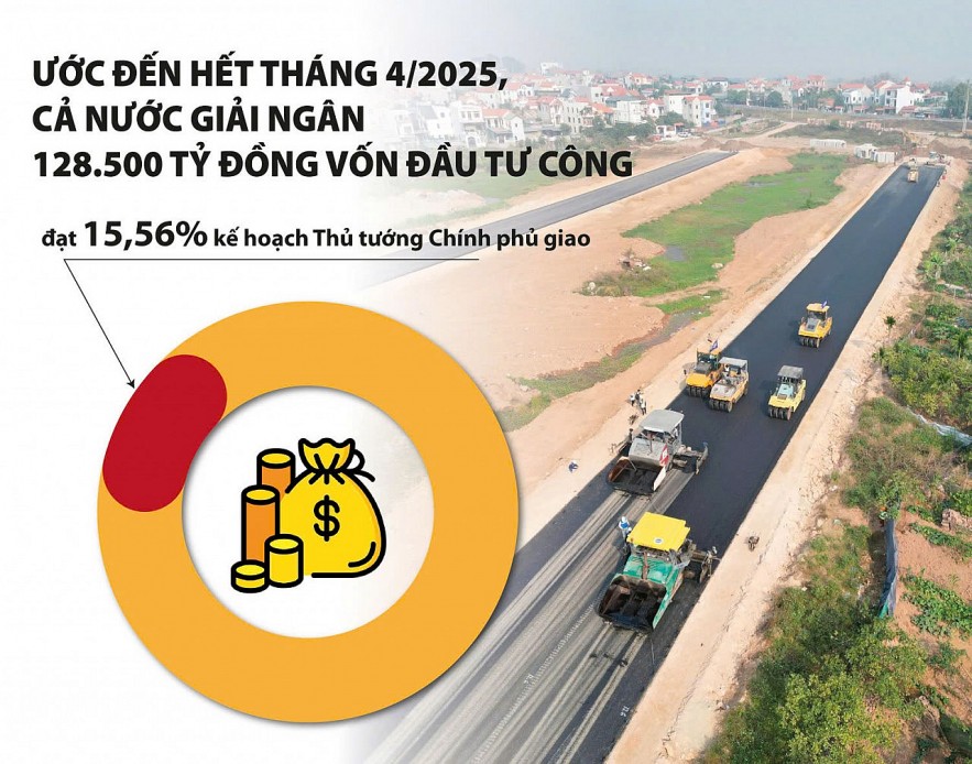 Đề ra quyết tâm cao, giải ngân 100% vốn đầu tư công Đề ra quyết tâm cao, giải ngân 100% vốn đầu tư công