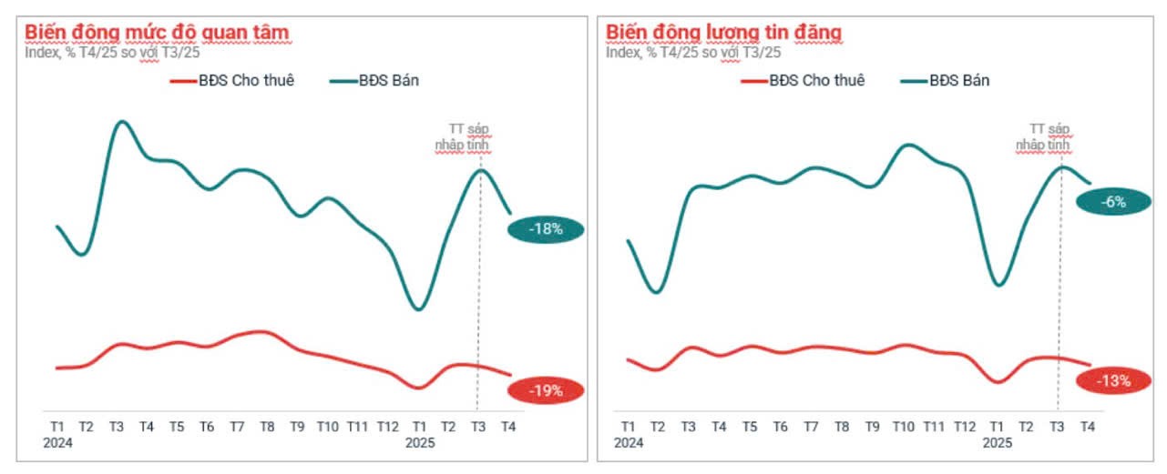 Thị trường bất động sản đang phục hồi nhờ sức đẩy kinh tế