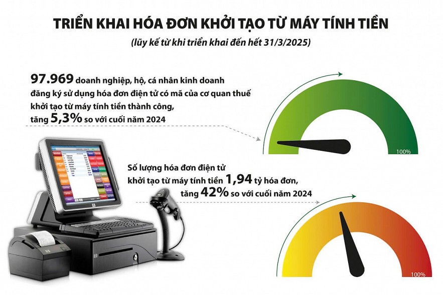 Thờ ơ lấy hóa đơn khi mua hàng hóa, người dân đang đánh mất quyền lợi