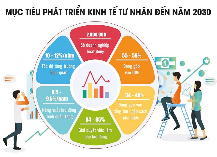 Động lực phát triển nền công nghiệp Việt Nam tự chủ, hùng cường Động lực phát triển nền công nghiệp Việt Nam tự chủ, hùng cường