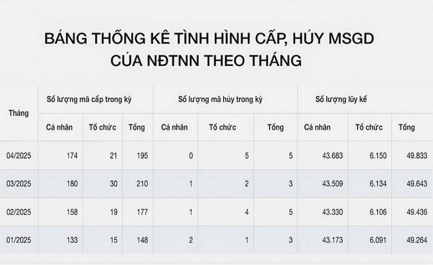 Đơn giản hóa thủ tục, tiếp tục khơi thông dòng vốn ngoại