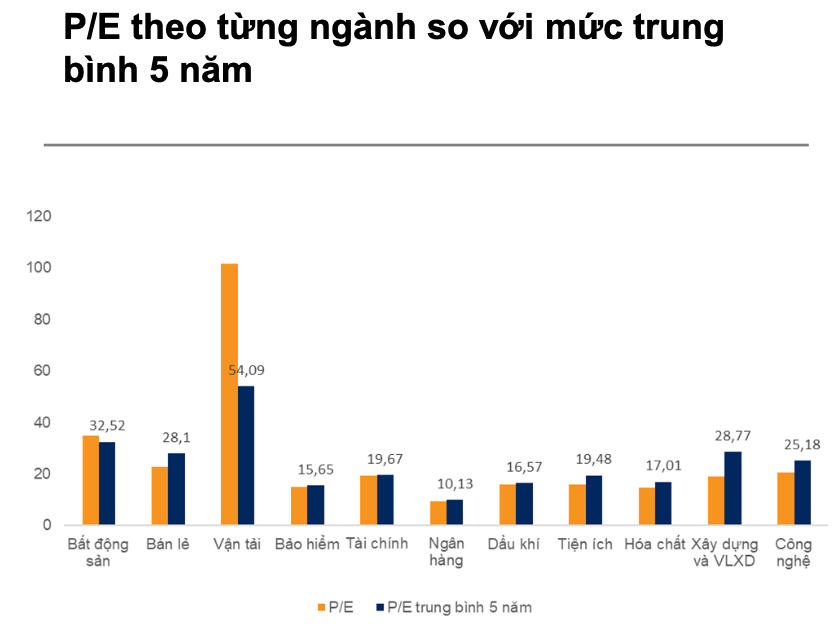Sau đà tăng tháng 5, thị trường có thể bước vào giai đoạn tích lũy để chờ sóng mới