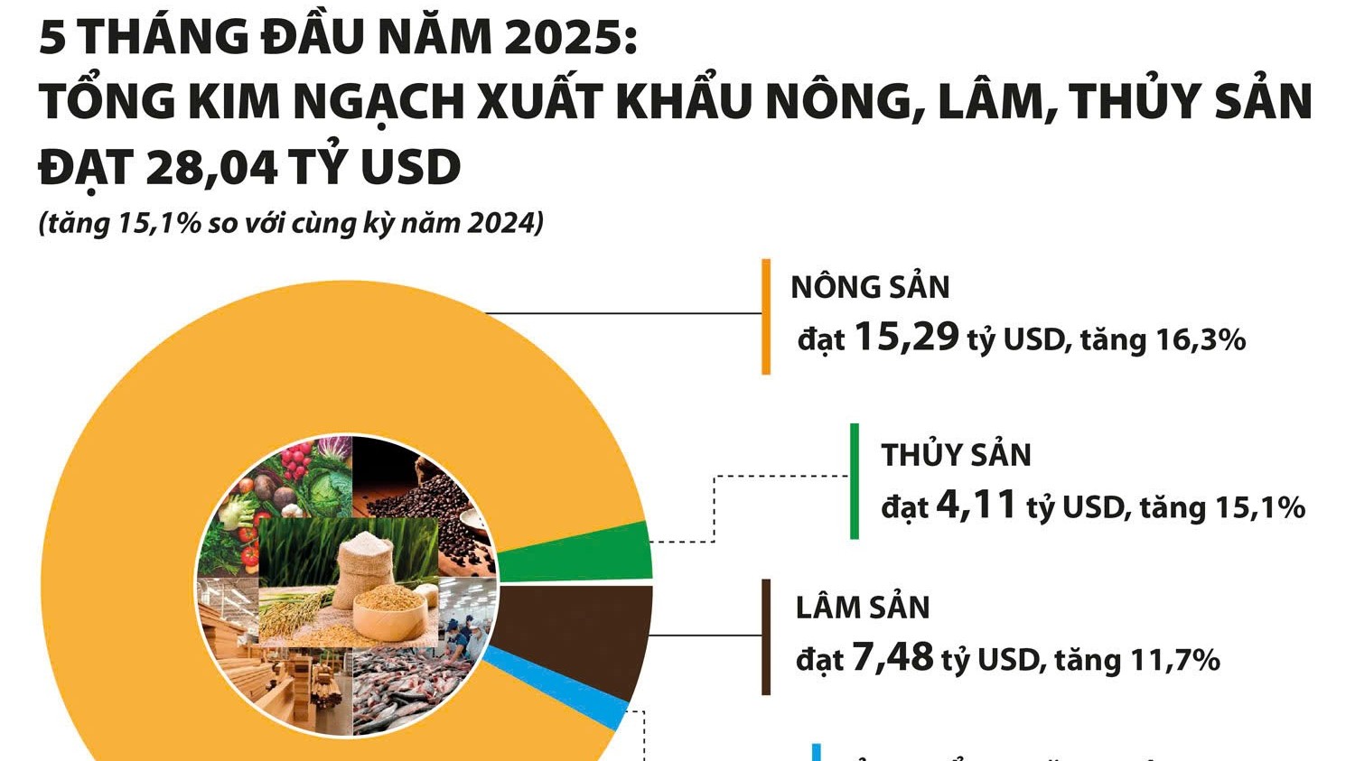 Tìm kiếm, mở rộng thị trường xuất khẩu nông, lâm, thủy sản