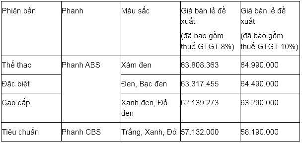 Giá xe SH Mode mới nhất tháng 6/2025 đã Giá xe SH Mode mới nhất tháng 6/2025 đã