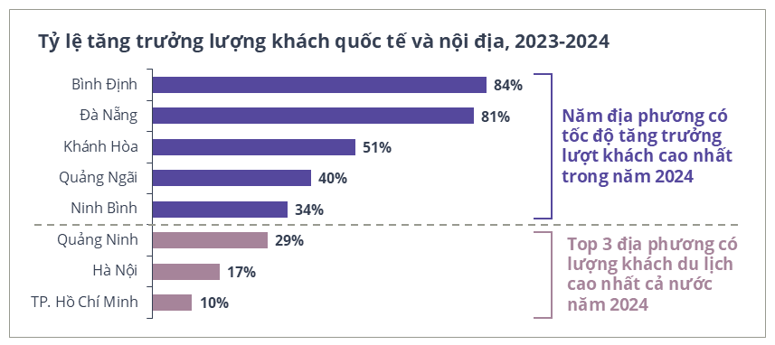 Bất động sản nghỉ dưỡng ven biển trước cơ hội đón làn sóng phát triển mới