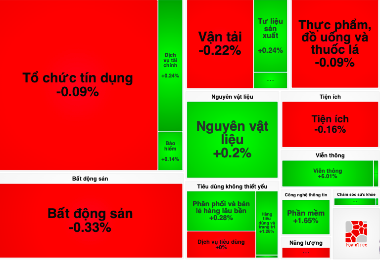 Cổ phiếu trụ dẫn sóng VN-Index trong giai đoạn hồi phục