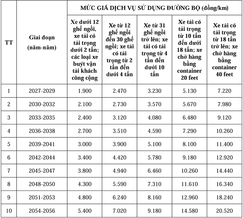Cao tốc Dầu Giây- Tân Phú dự kiến thu phí thấp nhất là 1.900 đồng/km