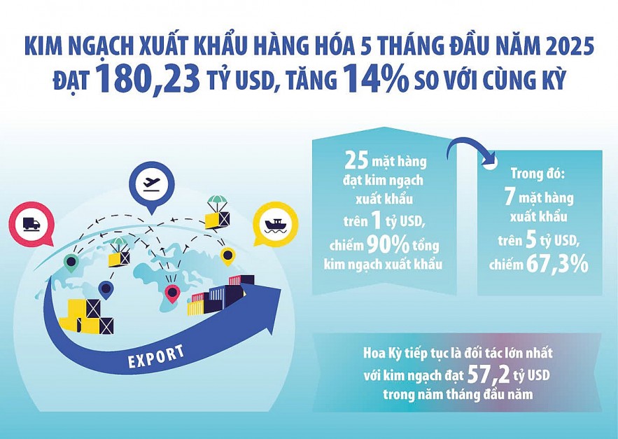 Mở rộng thị trường, cân bằng cán cân thương mại với Hoa Kỳ
