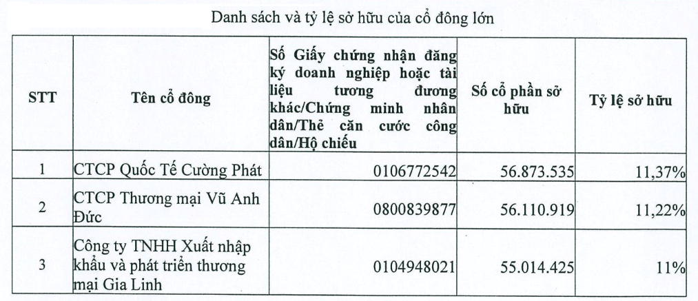 PGBank ra mắt giải pháp tài chính xanh "PG Green" thúc đẩy phát triển bền vững