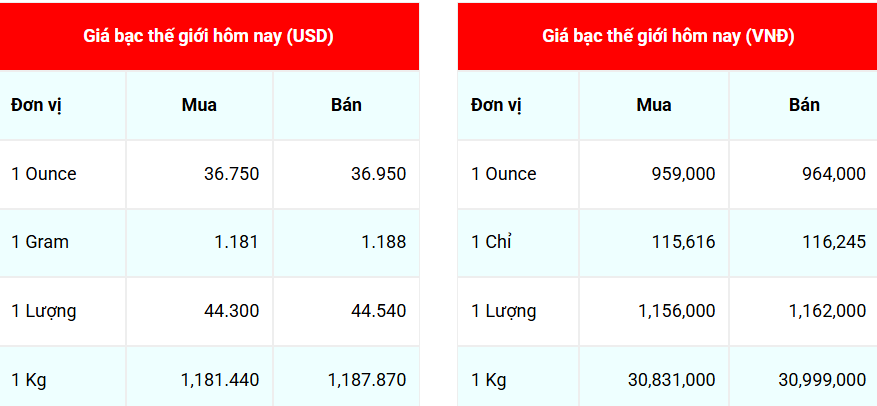 Ngày 19/6: Giá bạc trong nước lại đồng loạt tăng