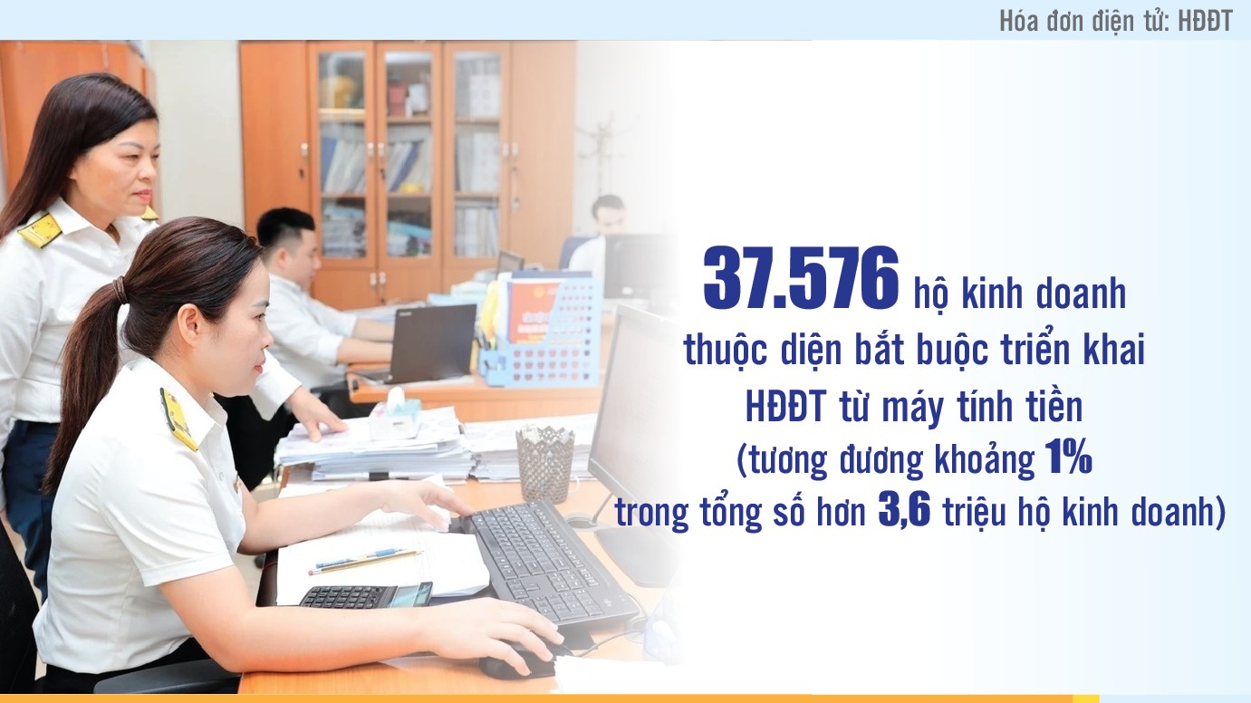 Infographics: 14,4 tỷ hóa đơn điện tử đã được cơ quan thuế tiếp nhận và xử lý