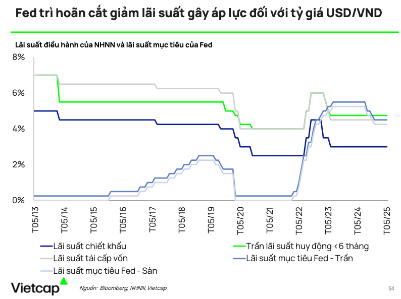 Khối ngoại tái cơ cấu danh mục và những kỳ vọng đảo chiều dòng vốn