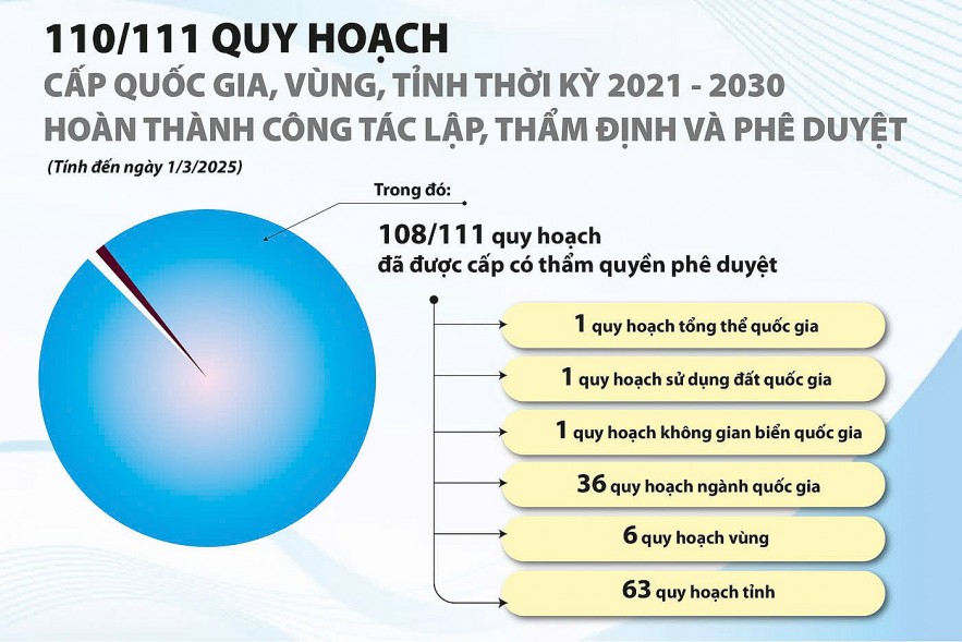 Chất lượng quy hoạch có chuyển biến nhưng vẫn còn bất cập