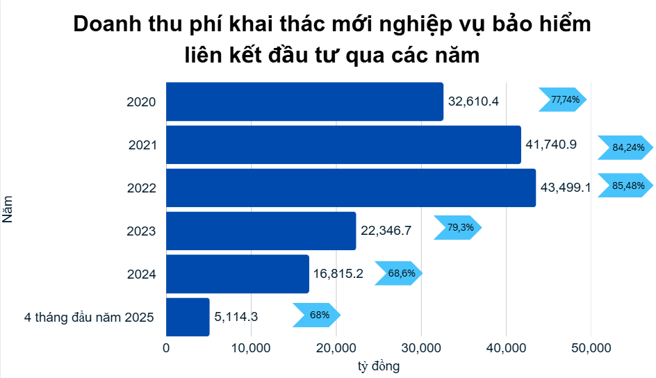 bảo hiểm ngừng bán bảo hiểm ngừng bán