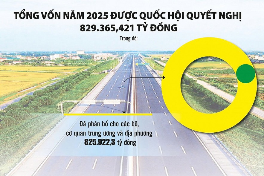 Giải ngân vốn đầu tư công: Không để nguồn vốn “nằm im” bởi sáp nhập