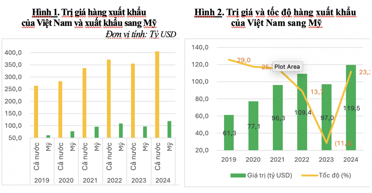 Phấn đấu thu ngân sách 2025 tăng ít nhất 20% so với dự toán