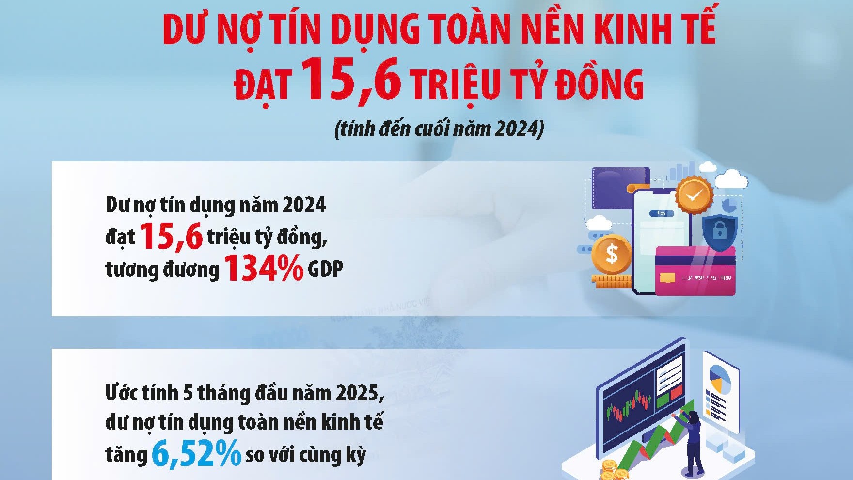 Chính sách tài khóa vững vàng "chèo lái" tăng trưởng khi tiền tệ dần cạn dư địa
