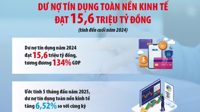 Chính sách tài khóa vững vàng "chèo lái" tăng trưởng khi tiền tệ dần cạn dư địa
