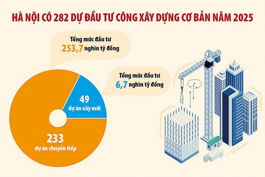 Hà Nội tăng tốc thi công các dự án trọng điểm