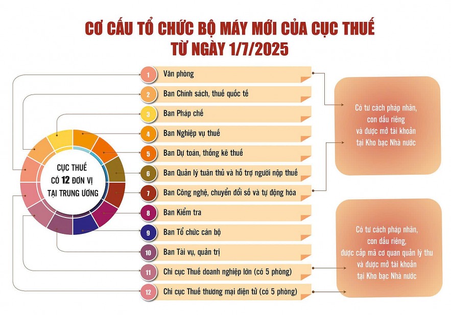 Doanh nghiệp, người dân đánh giá cao công tác hỗ trợ của cơ quan thuế
