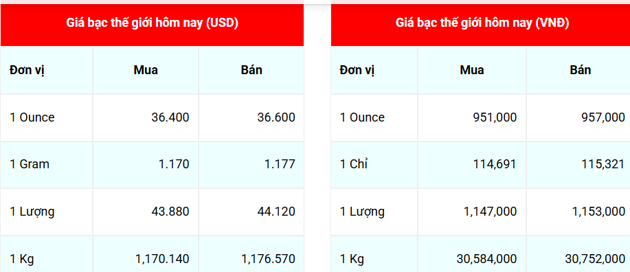 Ngày 10/7: Giá bạc tiếp tục xu hướng giảm
