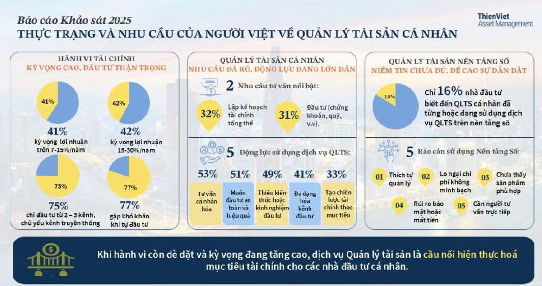 Dịch vụ quản lý tài sản số còn mới mẻ nhưng đầy tiềm năng Dịch vụ quản lý tài sản số còn mới mẻ nhưng đầy tiềm năng