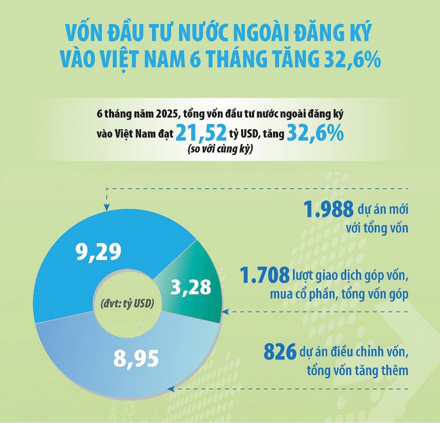 Xu hướng dòng vốn FDI vào Việt Nam sẽ tiếp tục đà tăng trưởng