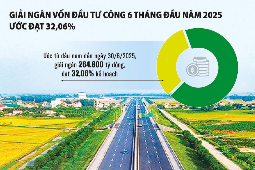 Giải ngân 100% vốn đầu tư công - không có chỗ cho sự chần chừ, né tránh