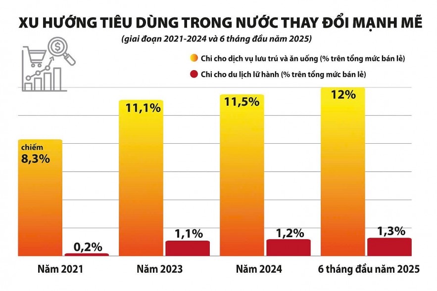 Phát huy tối đa các yếu tố thúc đẩy tiêu dùng của nền kinh tế