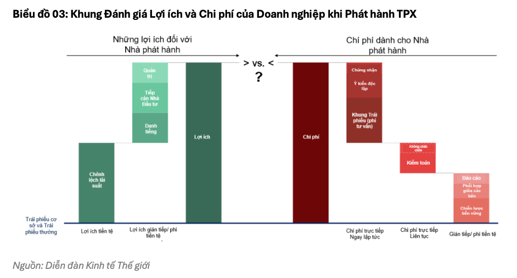 Danh mục Phân loại Xanh góp phần hoàn thiện hệ sinh thái tài chính xanh tại Việt Nam