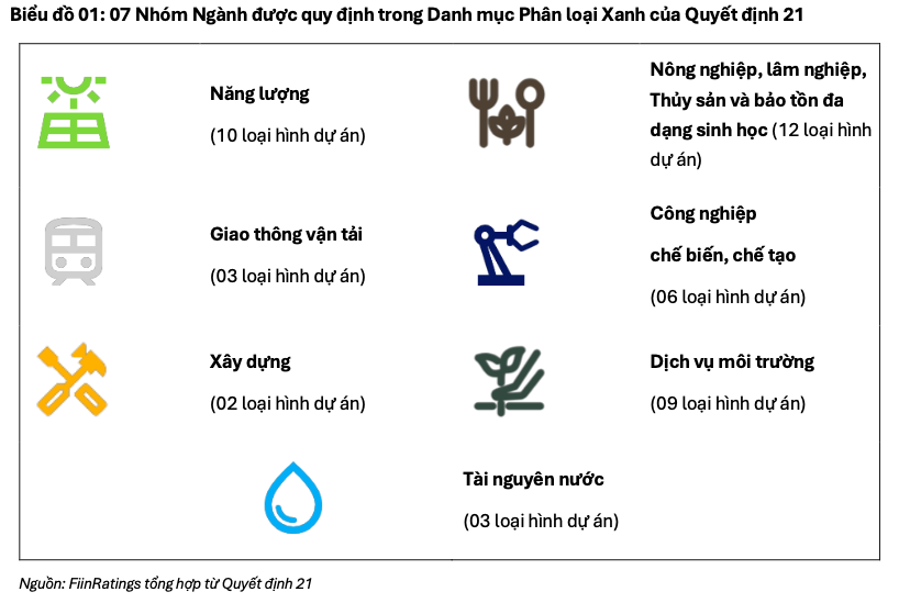 Danh mục Phân loại Xanh góp phần hoàn thiện hệ sinh thái tài chính xanh tại Việt Nam