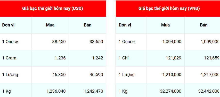 Ngày 14/7: Giá bạc bật tăng mạnh phiên giao dịch đầu tuần