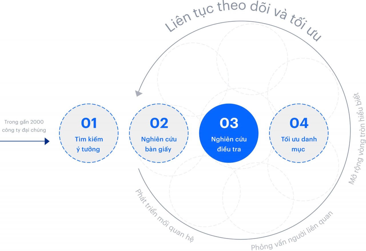 PVI AM bắt tay hợp tác cùng AP Alpha