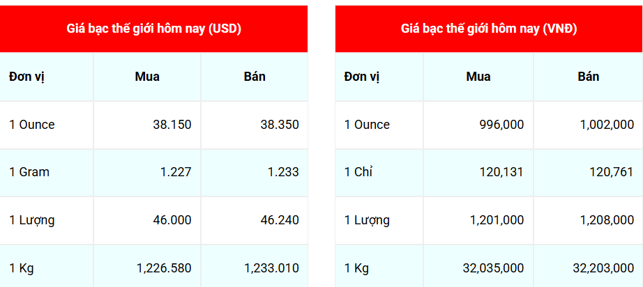 Ngày 15/7: Giá bạc trong nước đồng loạt điều chỉnh tăng