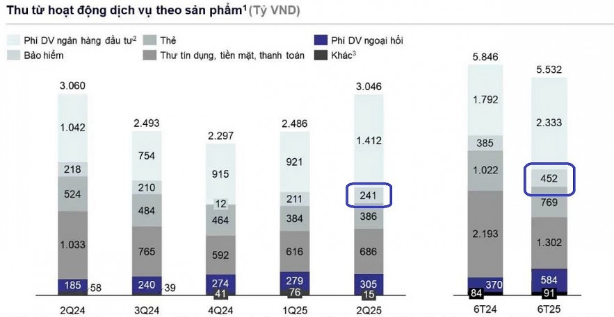 TCLife gia nhập thị trường, ngân hàng đua làm chủ trong lĩnh vực bảo hiểm