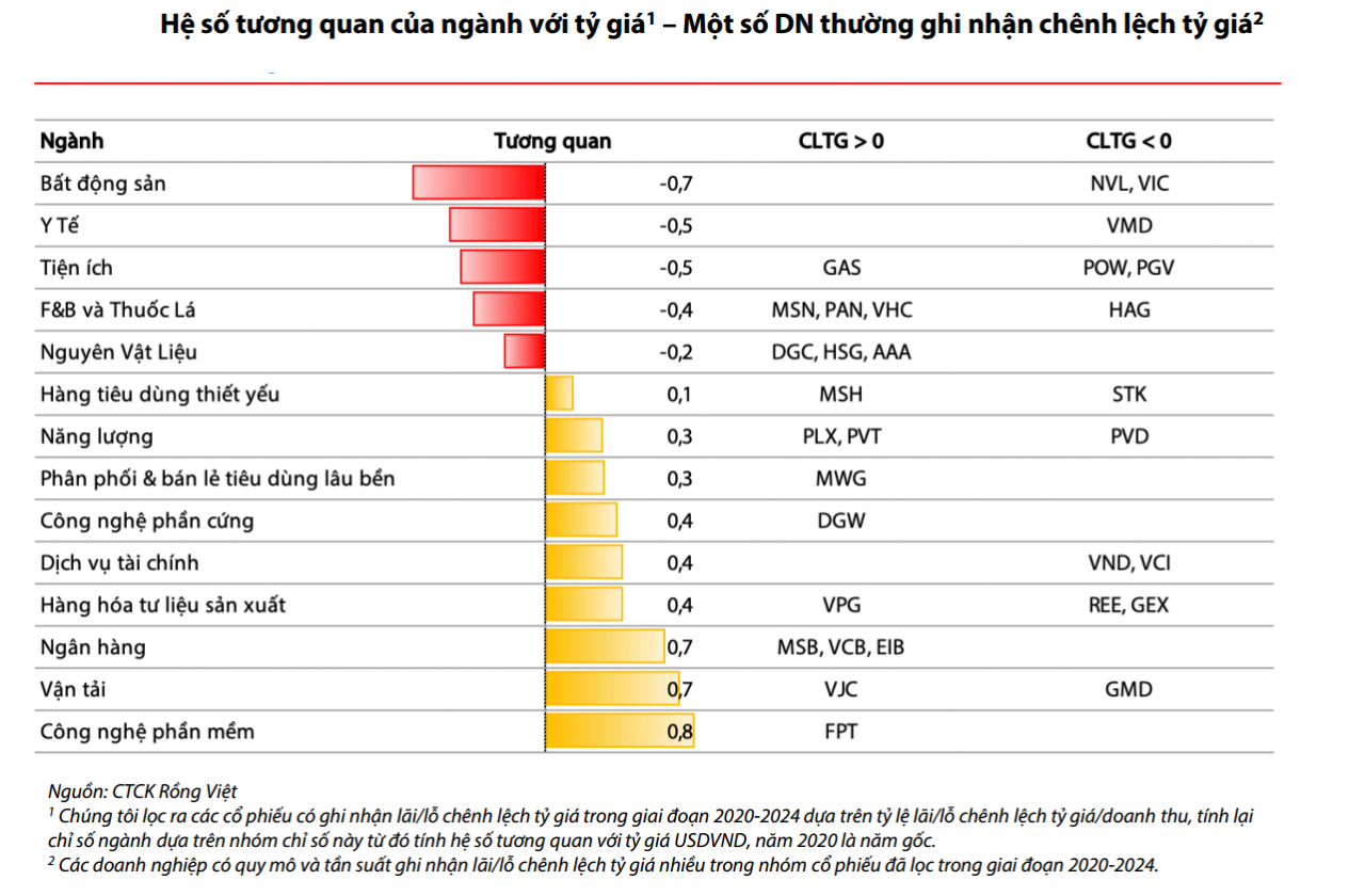 Sức mạnh đồng USD và thách thức trong điều hành tỷ giá