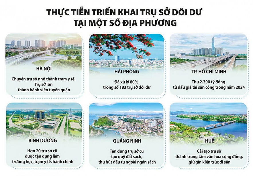 Đánh thức sức mạnh từ tài sản công dôi dư