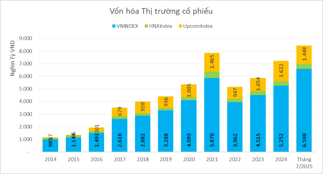 Nhiều cơ hội để thị trường chứng khoán nâng tầm phát triển