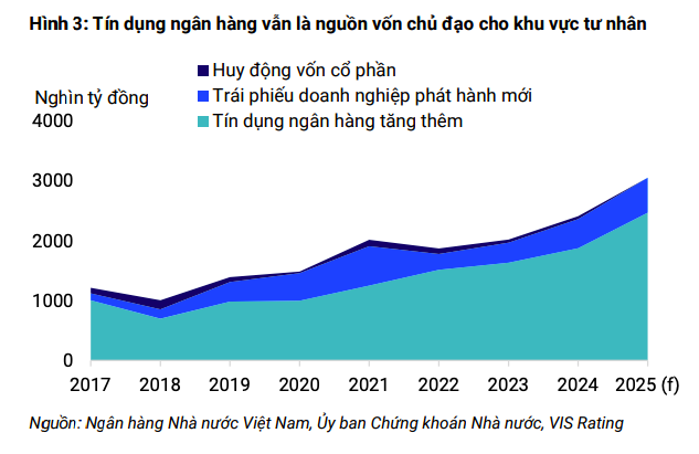 Thị trường trái phiếu doanh nghiệp mở lối cho vốn dài hạn vào hạ tầng