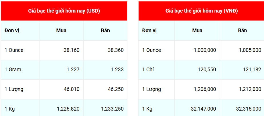 Ngày 29/7: Giá bạc tiếp tục tăng nhẹ