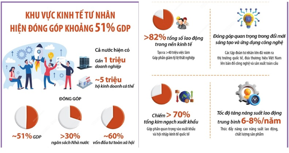 Yếu tố giúp doanh nghiệp tư nhân thích ứng linh hoạt trong kỷ nguyên số Yếu tố giúp doanh nghiệp tư nhân thích ứng linh hoạt trong kỷ nguyên số