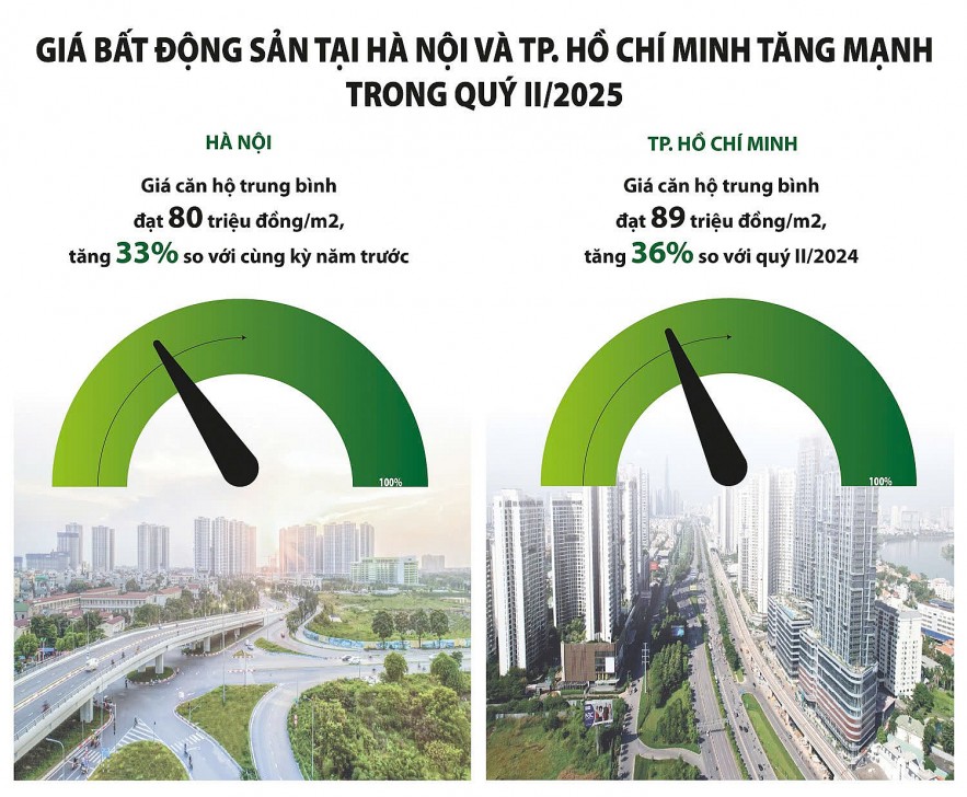 Thị trường bất động sản thoát giai đoạn phòng thủ