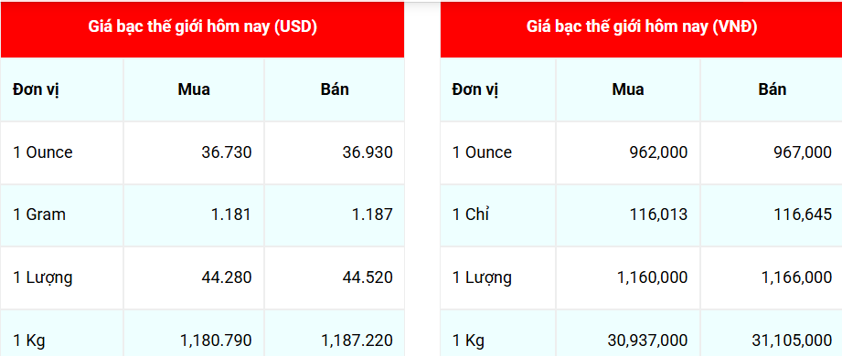 Ngày 1/8: Giá bạc trong nước đồng loạt giảm sâu